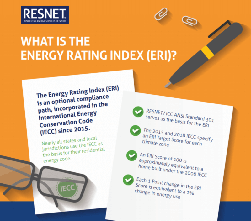 Explanation of NC Energy Rating Index