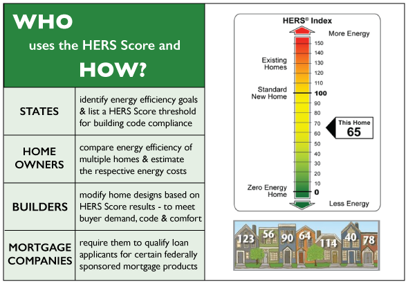 What Is the HERS® Index - HERS Index, Home Energy Rating System, Energy  Audit & Ratings