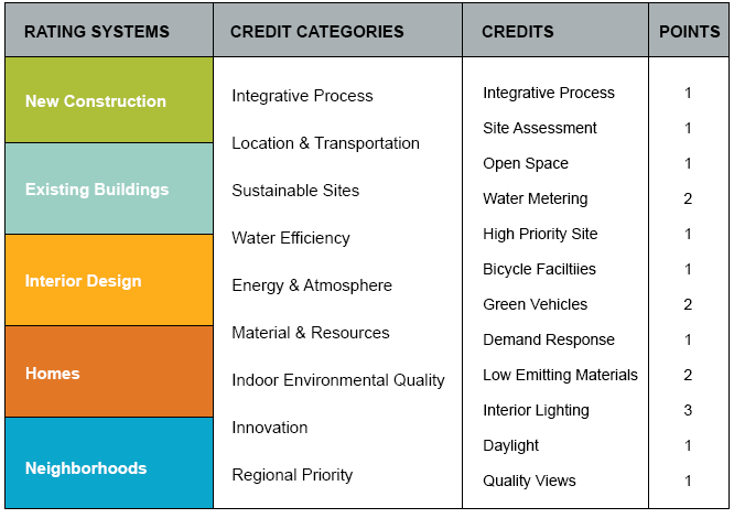 Leed Terms Cropped 