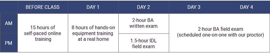 BPI Building Analyst & IDL training schedule