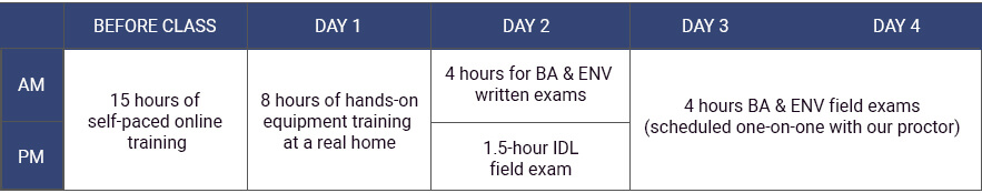 BPI Building Analyst, Envelope & IDL training schedule