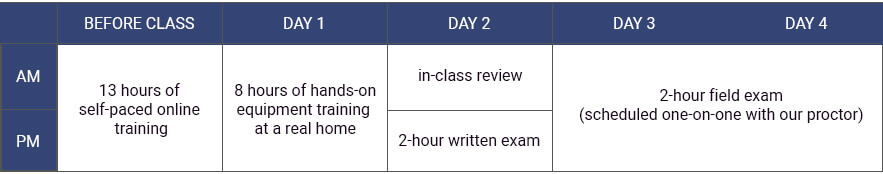 BPI Envelope training schedule