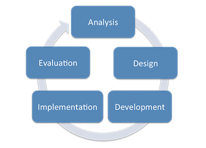 Instructional Design