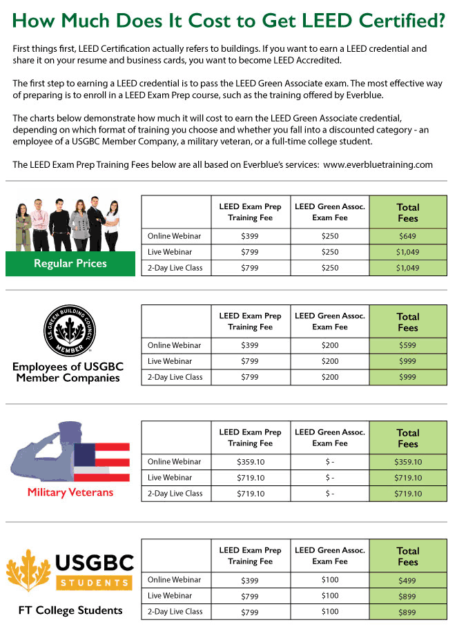 LEED GA Exam Pricing for Professionals, Veterans & Students