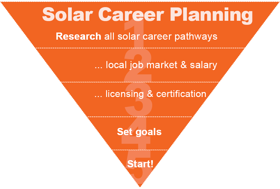 solar career planning