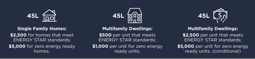 energy efficiency tax credits