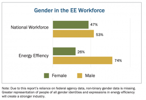 gender in the energy efficiency workforce