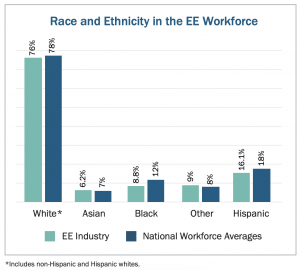 underserved populations in the energy efficiency workforce