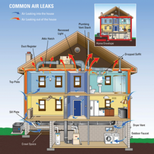 pressure diagnostics