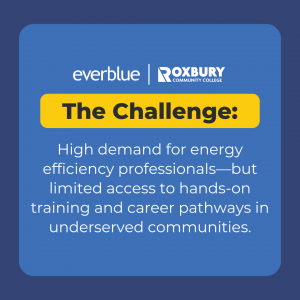 Challenge: Limited access to hands-on training and clean energy career pathways in underserved communities, despite growing demand for energy efficiency professionals.