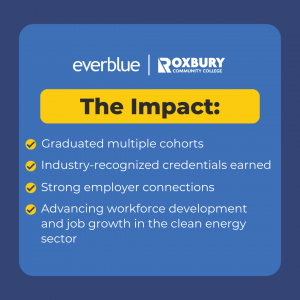 Impact: Multiple cohorts graduated, industry-recognized credentials earned, employer connections established, and workforce development advanced in the clean energy sector.