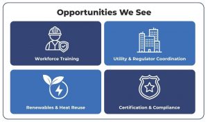 icons depicting opportunities we see for improvement